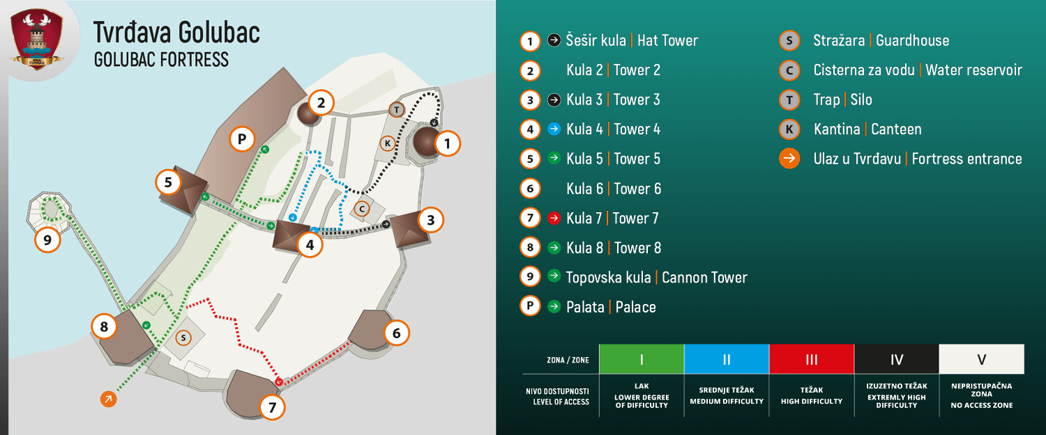 Golubačka tvrđava - Seoski turizam
